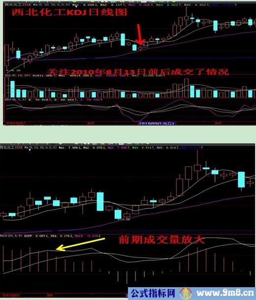 九种一定涨买点股票图形