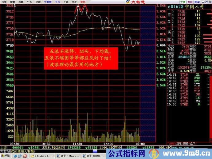 分时出货经典图谱