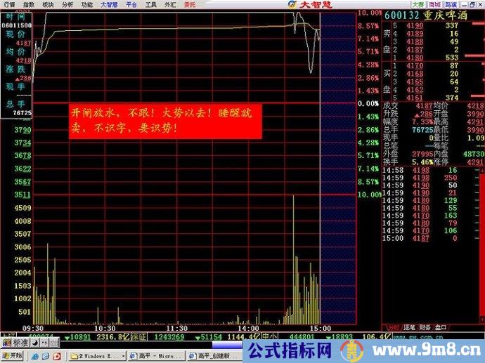 分时出货经典图谱