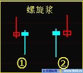 K线组合之螺旋浆