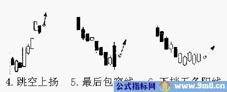 20种K线买进信号