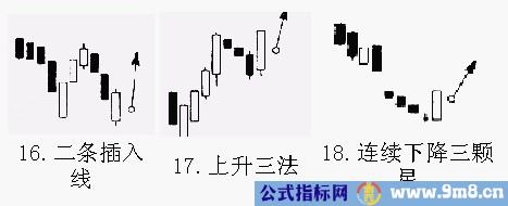 20种K线买进信号