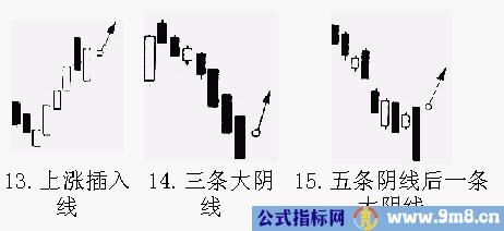 20种K线买进信号