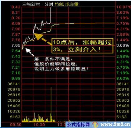 分时买卖解析