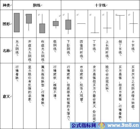 K线组合图谱