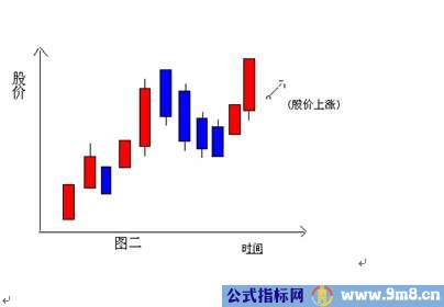 K线组合图谱