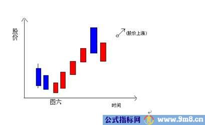 K线组合图谱