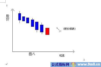 K线组合图谱