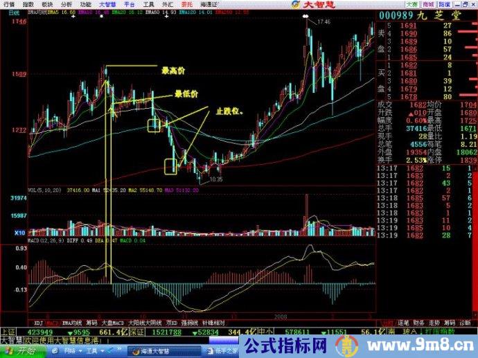 MACD计算涨跌幅度