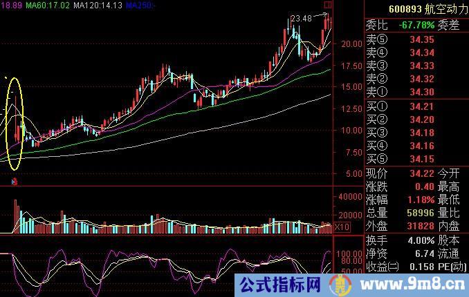 长上影洗盘手法探究