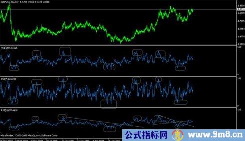 RSI经典战法