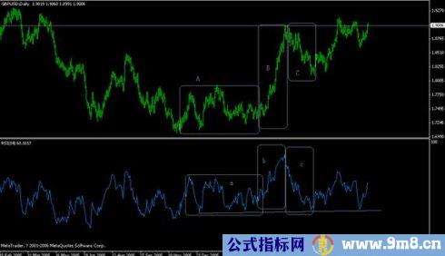 RSI经典战法