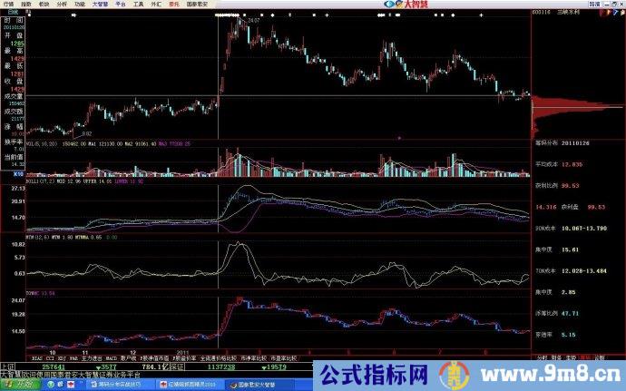 筹码分布实战运用