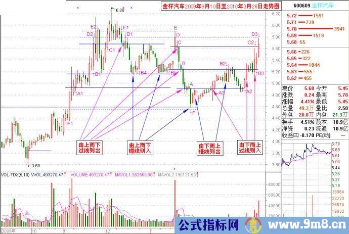 量线捉%&&&&&%图片讲解