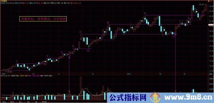 量线捉涨停图片讲解