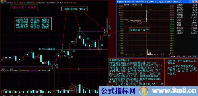 量线捉涨停图片讲解