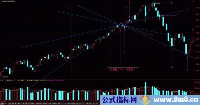 量线捉涨停图片讲解