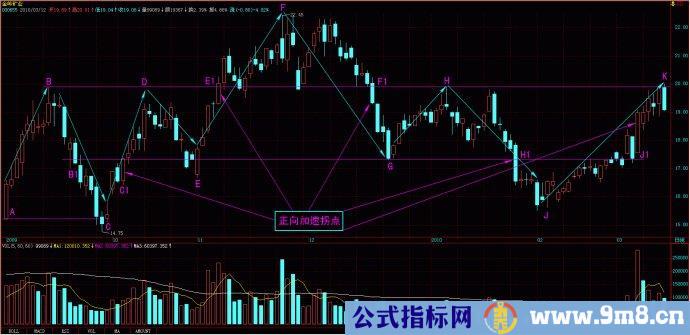 量线捉涨停图片讲解