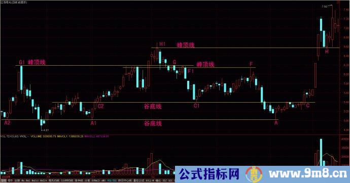 量线捉涨停图片讲解