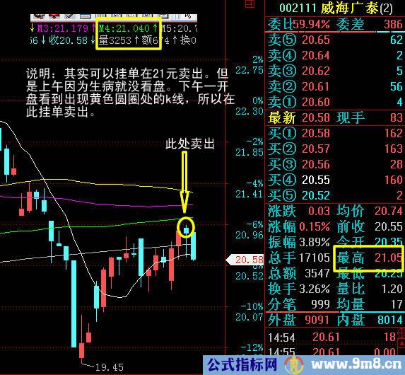 支撑压力买卖方式图解