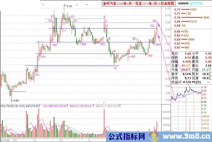 量线捉涨停图片讲解