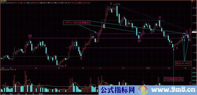 量线捉涨停图片讲解