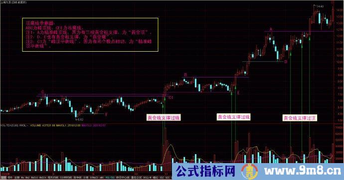 量线捉涨停图片讲解