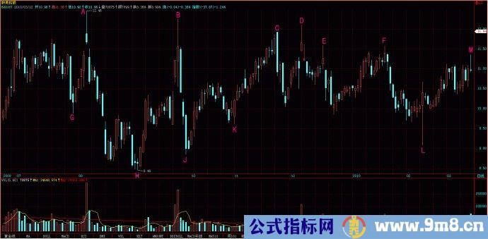 量线捉涨停图片讲解