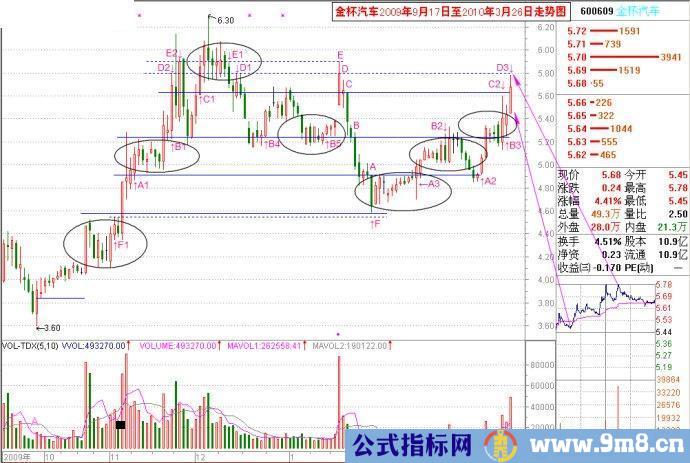 量线捉涨停图片讲解