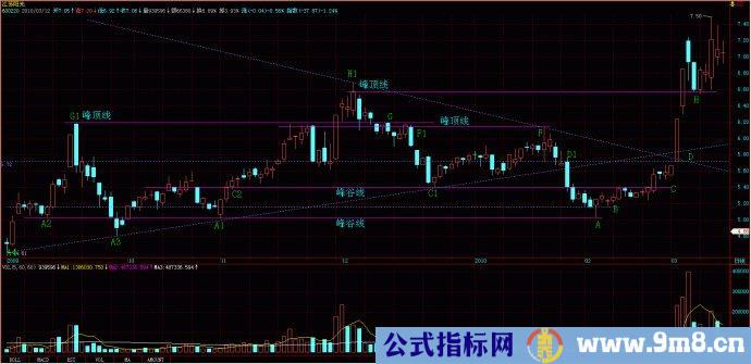 量线捉涨停图片讲解