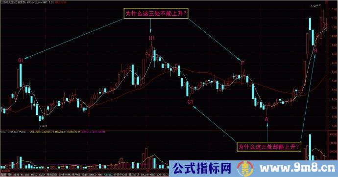 量线捉涨停图片讲解