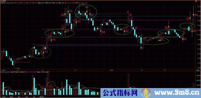 量线捉涨停图片讲解