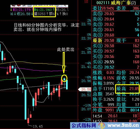 支撑压力买卖方式图解