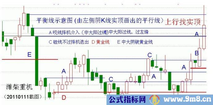 量柱量线图片讲解