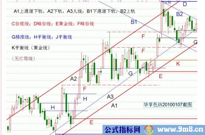 量柱量线图片讲解