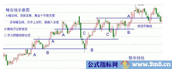 量柱量线图片讲解