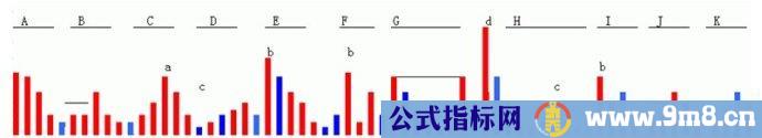 量柱量线图片讲解