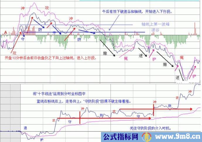 量柱量线图片讲解