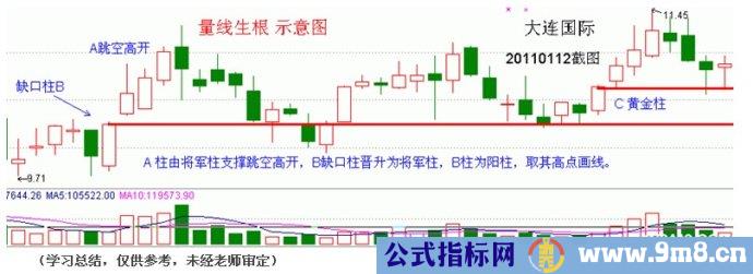 量柱量线图片讲解