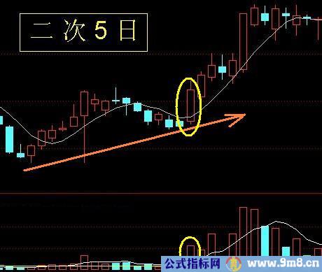24种上升趋势图形讲解