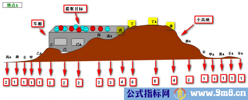 资金翻倍指标组合