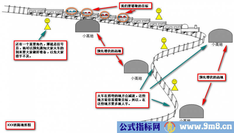 资金翻倍指标组合