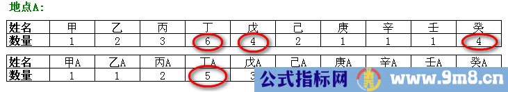 资金翻倍指标组合