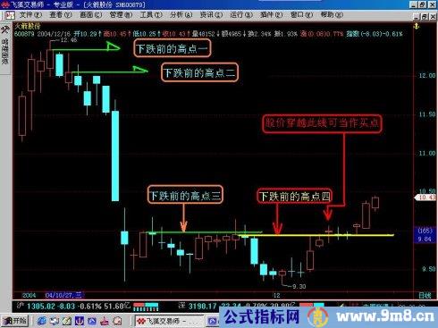 短线选股的方法与公式