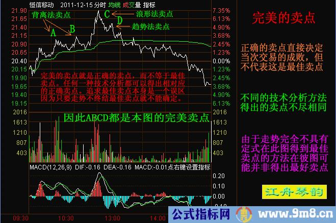 短线选股的方法与公式