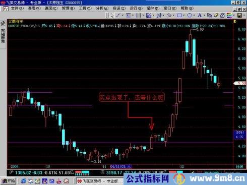 短线选股的方法与公式