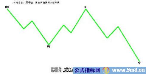 三角形调整技术图解