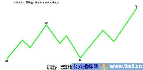 三角形调整技术图解