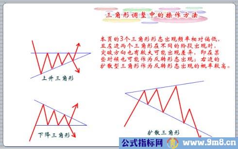 三角形调整技术图解