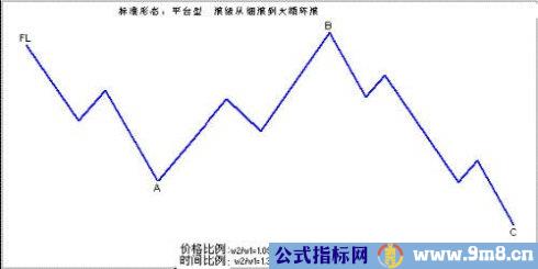 三角形调整技术图解